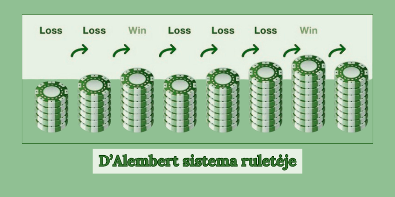 DAlembert-sistema-ruletėje